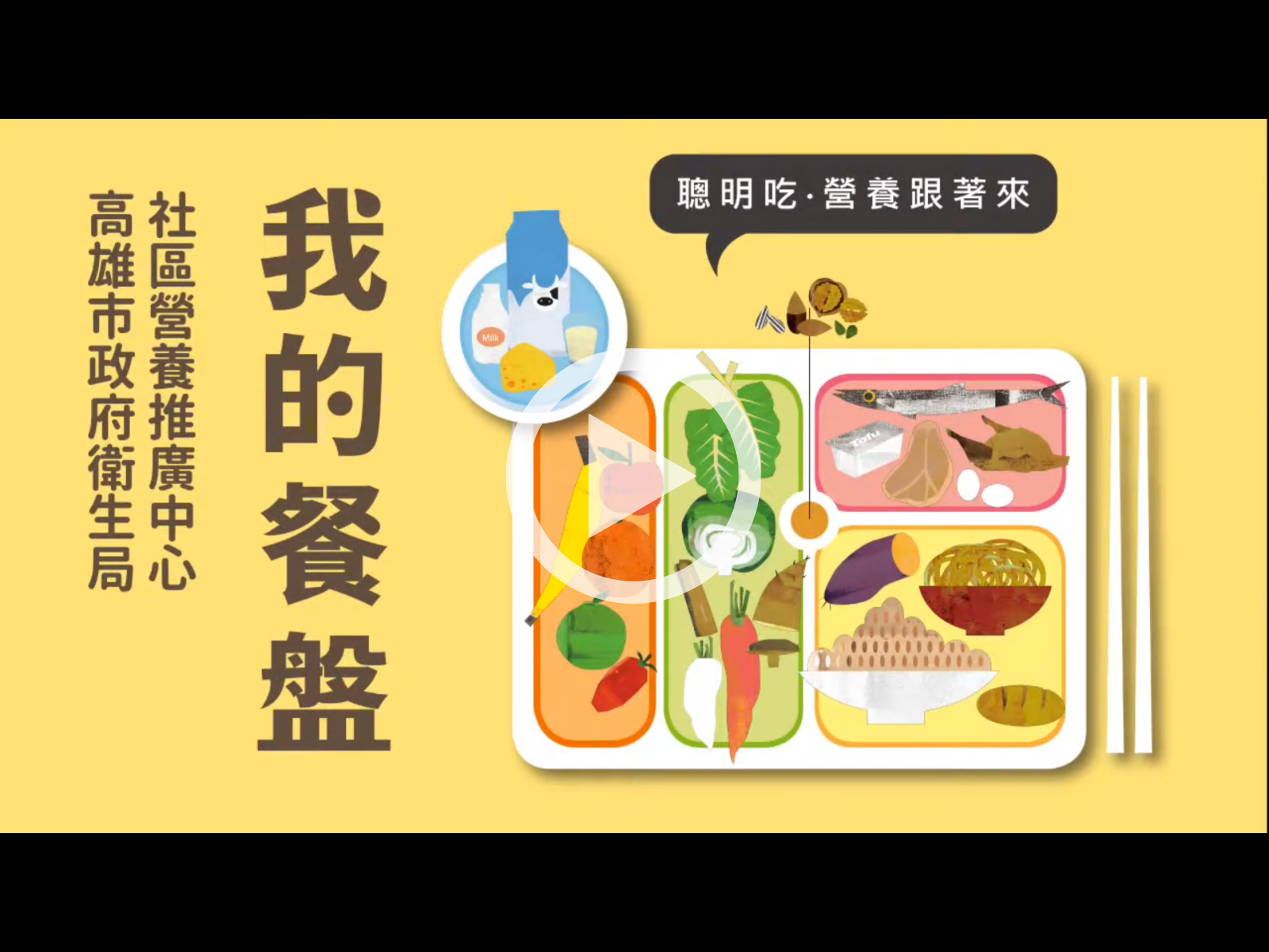 我的餐盤影片(英文版)