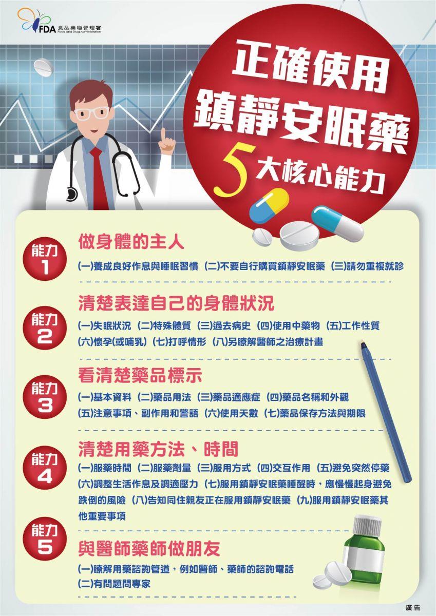 【安全用藥】正確使用鎮靜安眠藥5大核心能力