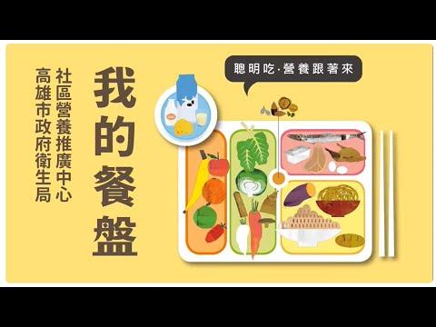 健康飲食系列 均衡飲食 我的餐盤(共6種語言)
