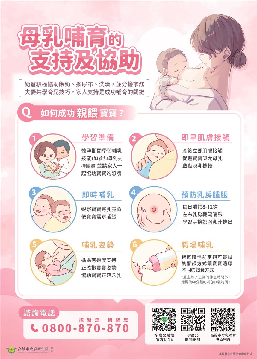 母乳哺育的支持及協助