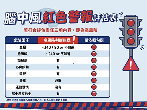 腦中風防治