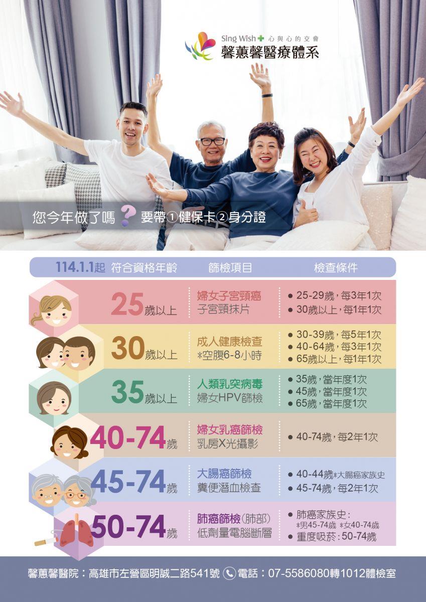 【馨蕙馨醫療體系】114年免費癌症篩檢