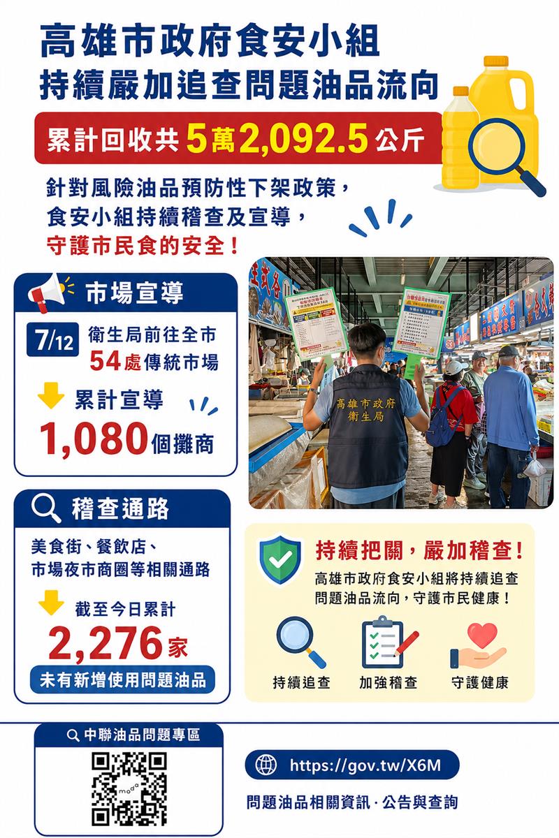 1950食安通報專線：確保食品安全，全民共同監督