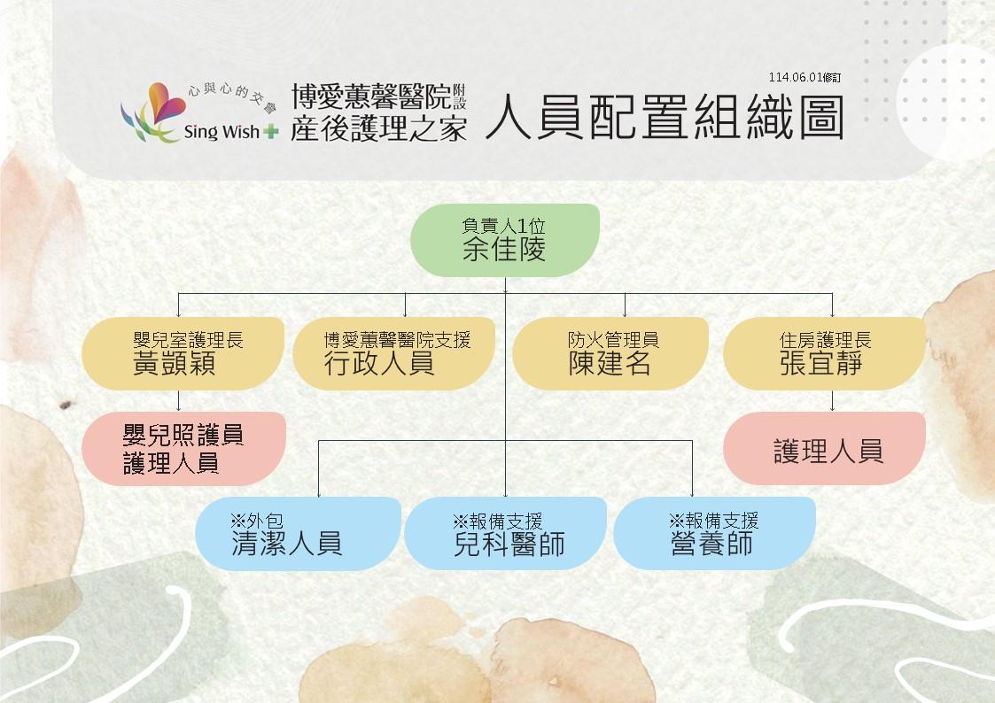 組織架構圖